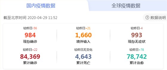 國(guó)內(nèi)疫情數(shù)據(jù)